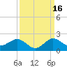 Ragged Keys tide chart for Thursday, September 16, 2021
