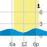 Ragged Keys tide chart for Wednesday, September 1, 2021