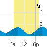 Ragged Keys tide chart for Sunday, September 5, 2021