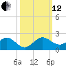 Ragged Keys tide chart for Tuesday, October 12, 2021