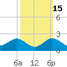 Ragged Keys tide chart for Friday, October 15, 2021