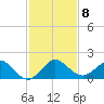 Ragged Keys tide chart for Wednesday, December 8, 2021