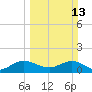 Ragged Keys tide chart for Sunday, March 13, 2022