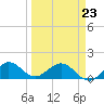 Ragged Keys tide chart for Wednesday, March 23, 2022
