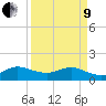 Ragged Keys tide chart for Saturday, April 9, 2022
