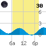 Ragged Keys tide chart for Monday, May 30, 2022