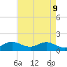 Ragged Keys tide chart for Monday, May 9, 2022