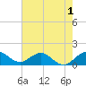 Ragged Keys tide chart for Wednesday, June 1, 2022