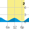 Ragged Keys tide chart for Thursday, June 2, 2022