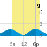 Ragged Keys tide chart for Thursday, June 9, 2022