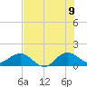 Ragged Keys tide chart for Saturday, July 9, 2022