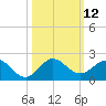 Ragged Keys tide chart for Wednesday, October 12, 2022