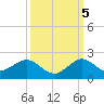 Ragged Keys tide chart for Wednesday, October 5, 2022