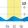 Ragged Keys tide chart for Saturday, November 12, 2022