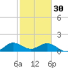 Ragged Keys tide chart for Monday, January 30, 2023
