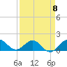 Ragged Keys tide chart for Saturday, April 8, 2023