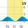 Ragged Keys tide chart for Monday, May 15, 2023