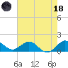 Ragged Keys tide chart for Sunday, June 18, 2023