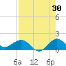 Ragged Keys tide chart for Sunday, July 30, 2023