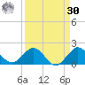 Ragged Keys tide chart for Wednesday, August 30, 2023