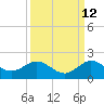 Ragged Keys tide chart for Tuesday, September 12, 2023