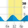 Ragged Keys tide chart for Saturday, September 30, 2023