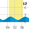 Ragged Keys tide chart for Thursday, October 12, 2023