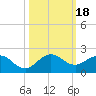 Ragged Keys tide chart for Wednesday, October 18, 2023