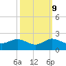 Ragged Keys tide chart for Monday, October 9, 2023