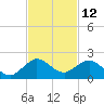 Ragged Keys tide chart for Sunday, November 12, 2023