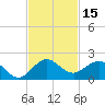 Ragged Keys tide chart for Wednesday, November 15, 2023