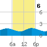 Ragged Keys tide chart for Monday, November 6, 2023