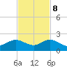 Ragged Keys tide chart for Wednesday, November 8, 2023