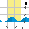 Ragged Keys tide chart for Wednesday, December 13, 2023