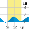 Ragged Keys tide chart for Friday, December 15, 2023