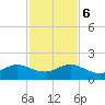 Ragged Keys tide chart for Wednesday, December 6, 2023