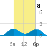 Ragged Keys tide chart for Monday, January 8, 2024