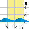 Ragged Keys tide chart for Tuesday, April 16, 2024