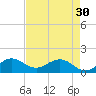 Ragged Keys tide chart for Tuesday, April 30, 2024
