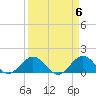 Ragged Keys tide chart for Saturday, April 6, 2024