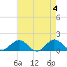 Ragged Keys tide chart for Saturday, May 4, 2024