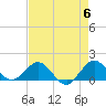 Ragged Keys tide chart for Monday, May 6, 2024