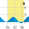 Ragged Keys tide chart for Thursday, May 9, 2024