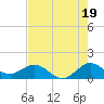 Ragged Keys tide chart for Wednesday, June 19, 2024