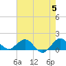 Ragged Keys tide chart for Wednesday, June 5, 2024