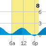 Ragged Keys tide chart for Saturday, June 8, 2024