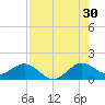 Ragged Keys tide chart for Tuesday, July 30, 2024