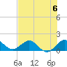 Ragged Keys tide chart for Saturday, July 6, 2024