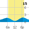 Ragged Keys tide chart for Thursday, August 15, 2024