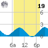 Ragged Keys tide chart for Monday, August 19, 2024